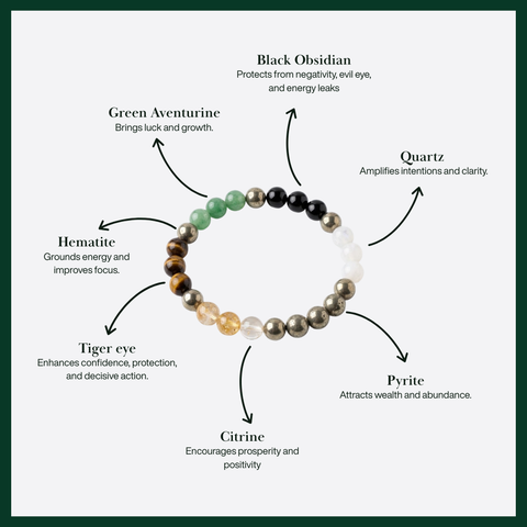 Dhan Lakshmi Bracelet