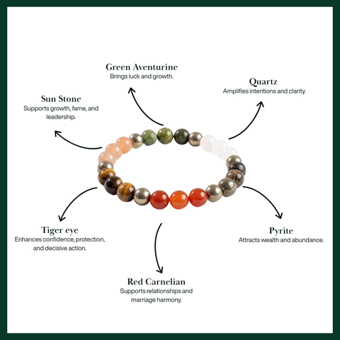 Dhan Vriddhi Bracelet
