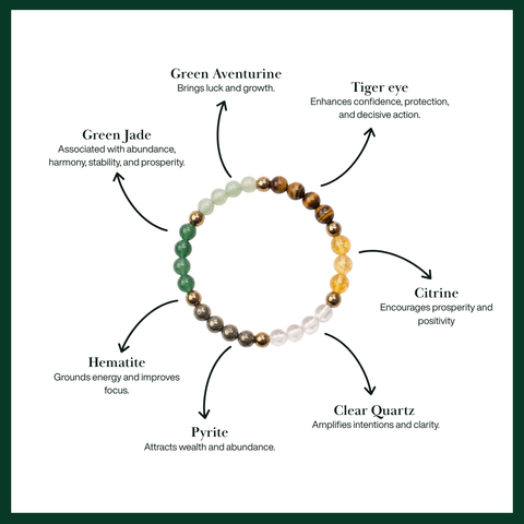 Dhan Yog Bracelet - 6mm For Women