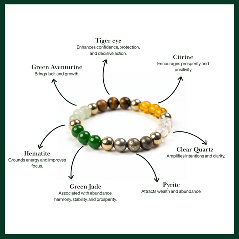 Dhan Yog Bracelet